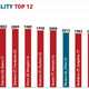 Illustration for article titled What Was The Best Super Bowl Ever? Ranking All 47 Games According To Watchability